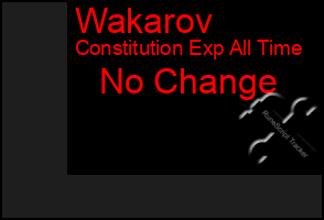 Total Graph of Wakarov