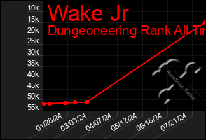 Total Graph of Wake Jr