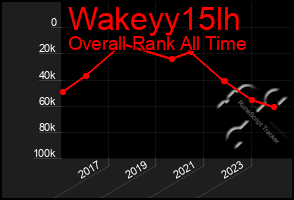 Total Graph of Wakeyy15lh