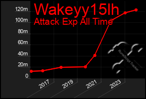 Total Graph of Wakeyy15lh