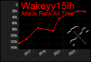 Total Graph of Wakeyy15lh