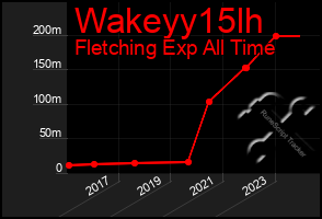 Total Graph of Wakeyy15lh