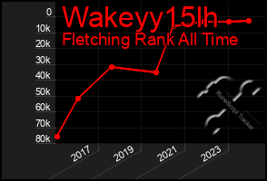 Total Graph of Wakeyy15lh