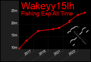 Total Graph of Wakeyy15lh