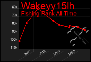 Total Graph of Wakeyy15lh