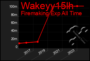 Total Graph of Wakeyy15lh