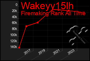 Total Graph of Wakeyy15lh