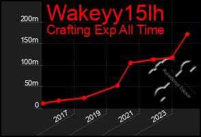 Total Graph of Wakeyy15lh