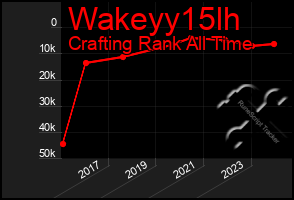 Total Graph of Wakeyy15lh