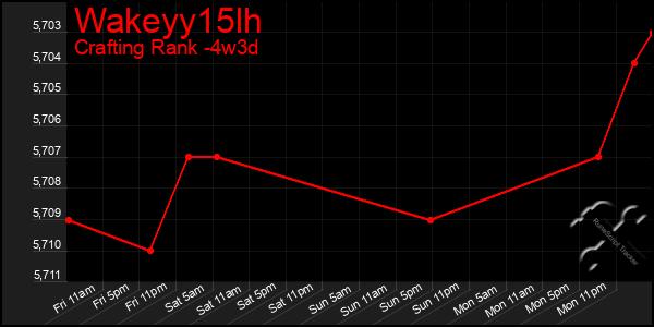 Last 31 Days Graph of Wakeyy15lh