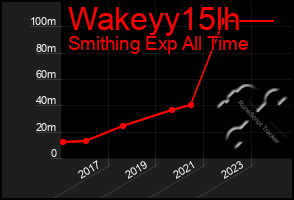 Total Graph of Wakeyy15lh