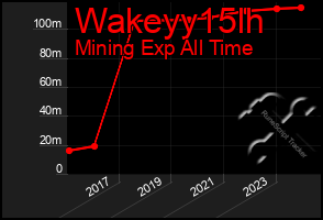 Total Graph of Wakeyy15lh