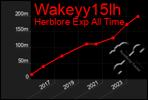 Total Graph of Wakeyy15lh