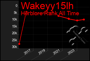 Total Graph of Wakeyy15lh