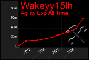 Total Graph of Wakeyy15lh