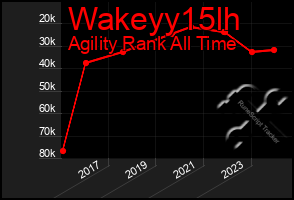 Total Graph of Wakeyy15lh