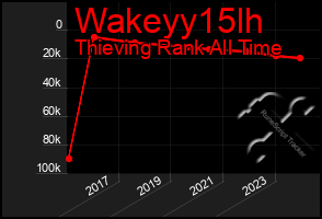 Total Graph of Wakeyy15lh