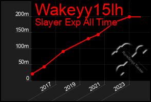 Total Graph of Wakeyy15lh