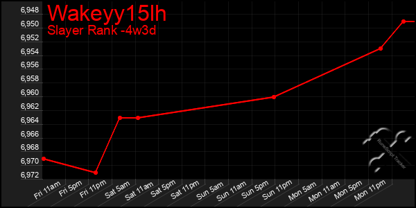 Last 31 Days Graph of Wakeyy15lh