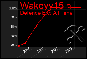 Total Graph of Wakeyy15lh