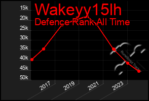 Total Graph of Wakeyy15lh