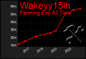 Total Graph of Wakeyy15lh