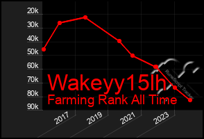 Total Graph of Wakeyy15lh