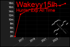 Total Graph of Wakeyy15lh