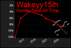 Total Graph of Wakeyy15lh