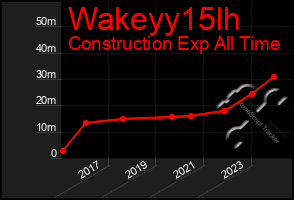 Total Graph of Wakeyy15lh