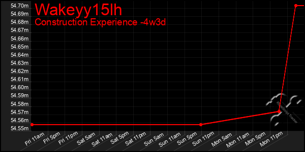 Last 31 Days Graph of Wakeyy15lh