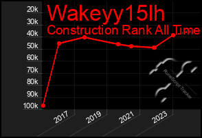 Total Graph of Wakeyy15lh