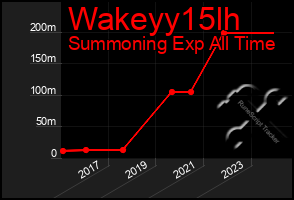 Total Graph of Wakeyy15lh