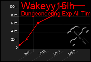 Total Graph of Wakeyy15lh