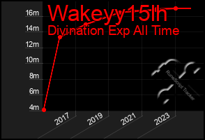 Total Graph of Wakeyy15lh