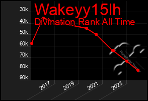 Total Graph of Wakeyy15lh