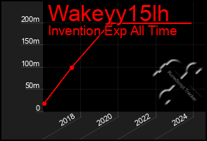 Total Graph of Wakeyy15lh