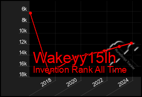 Total Graph of Wakeyy15lh