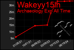 Total Graph of Wakeyy15lh