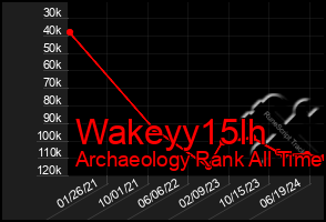 Total Graph of Wakeyy15lh