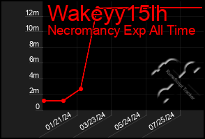 Total Graph of Wakeyy15lh