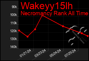 Total Graph of Wakeyy15lh