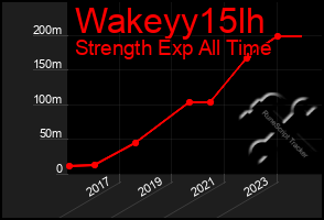 Total Graph of Wakeyy15lh