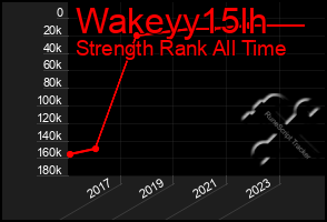 Total Graph of Wakeyy15lh