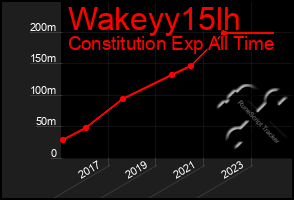 Total Graph of Wakeyy15lh