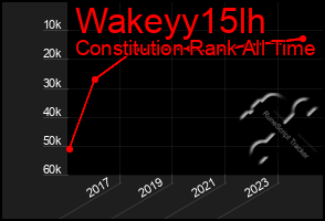 Total Graph of Wakeyy15lh