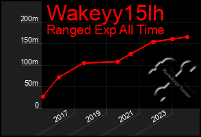 Total Graph of Wakeyy15lh