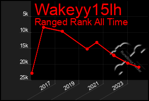 Total Graph of Wakeyy15lh