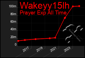 Total Graph of Wakeyy15lh