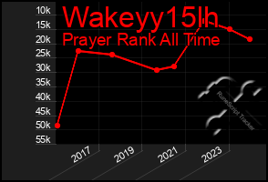 Total Graph of Wakeyy15lh